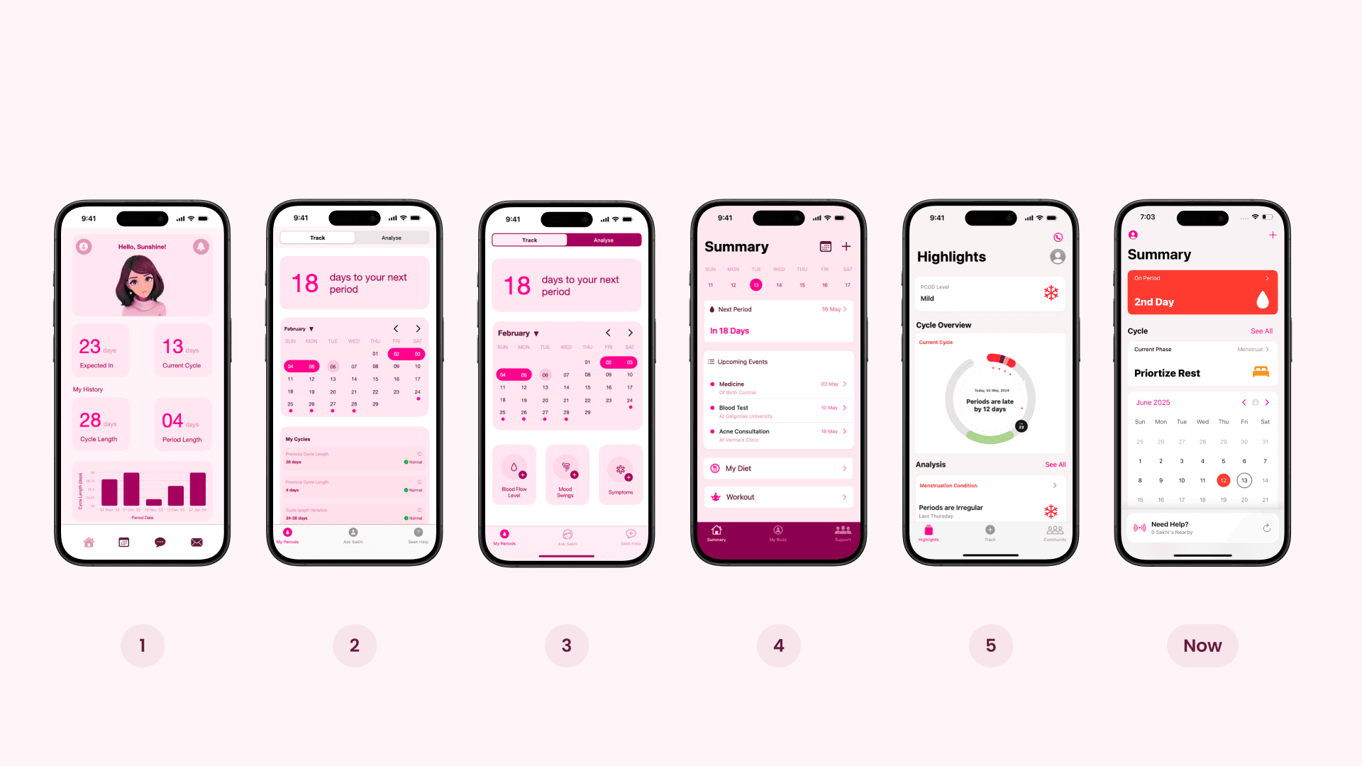 Six real versions of the Sakhi Summary screen side by side, numbered 1 through 5 and Now, showing the design evolving from an early illustrated greeting to the current calendar and cycle summary