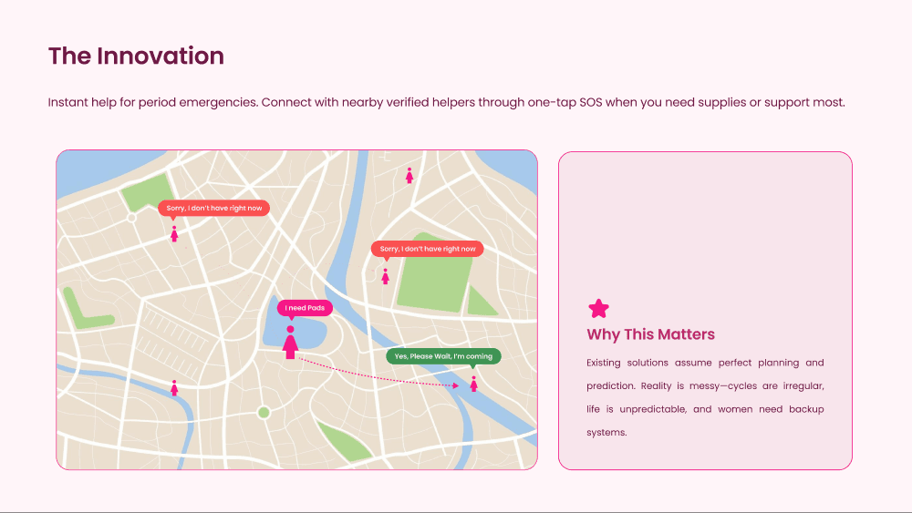 A map visualisation of the emergency assistance feature: a woman requests pads nearby, two people decline, one nearby helper accepts and is on the way