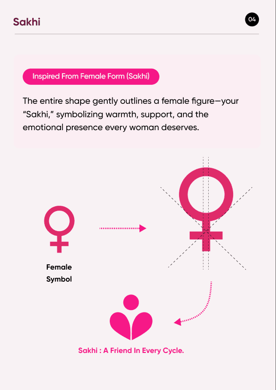 Logo design slide: Inspired From Female Form (Sakhi). The entire shape gently outlines a female figure, symbolising warmth, support and the emotional presence every woman deserves.