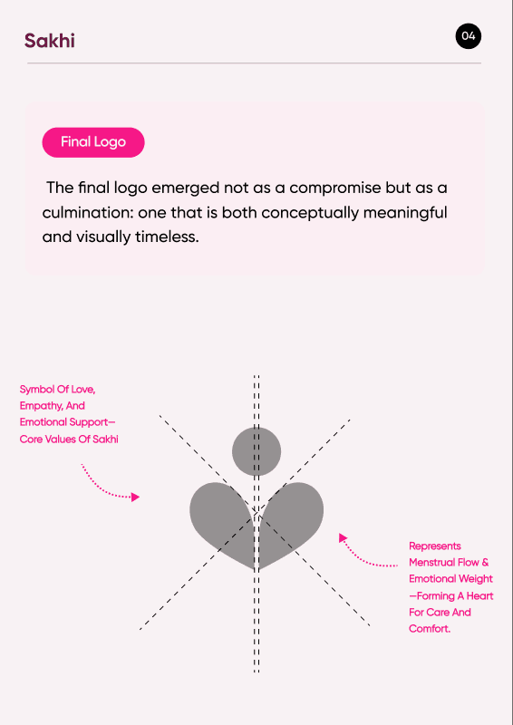 Logo design slide: Final Logo. The final logo emerged not as a compromise but as a culmination, one that is both conceptually meaningful and visually timeless.